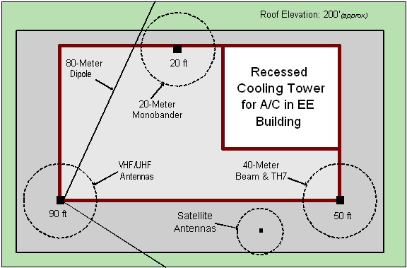 Diagram of the Roof